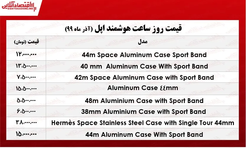 قیمت جدیدترین اپل واچ در بازار +جدول