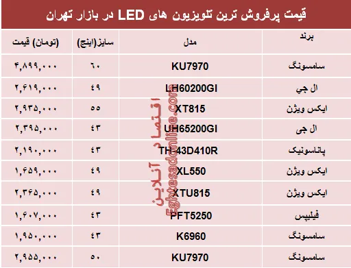 نرخ انواع تلویزیون‌ها‌ی ‌LED در بازار؟ +جدول