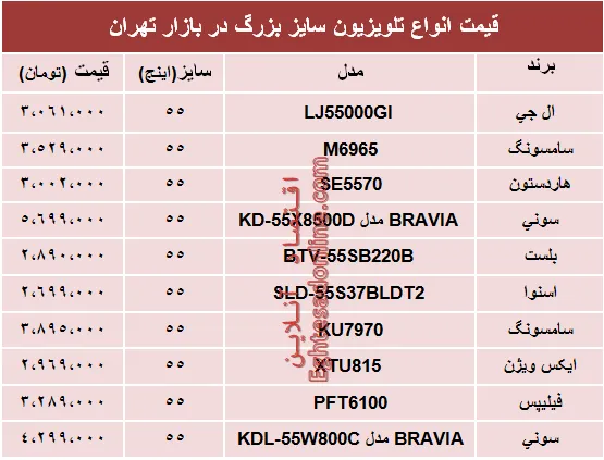 مظنه انواع تلویزیون‌های سایز بزرگ +جدول