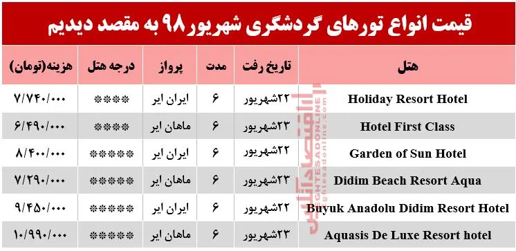 سفر به دیدیم ترکیه چقدر هزینه دارد؟