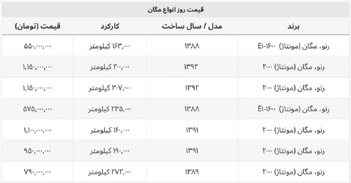مگان کارکرده در بازار چند؟ + جدول قیمت