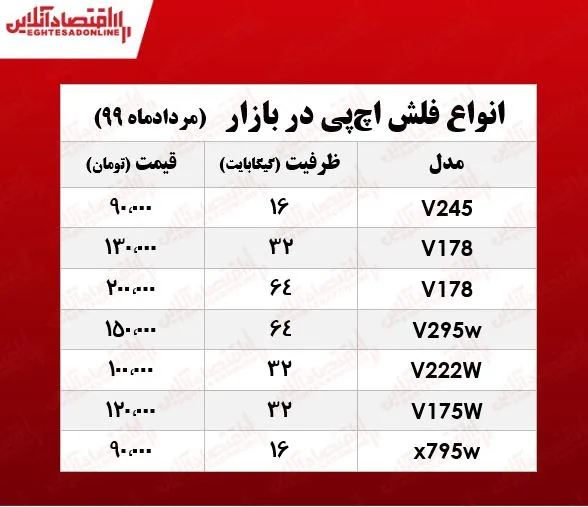 فلش مموری اچ‌پی چند؟ +جدول