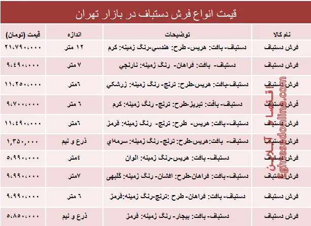 نرخ پرفروش‌ترین انواع فرش دستباف دربازار؟ +جدول