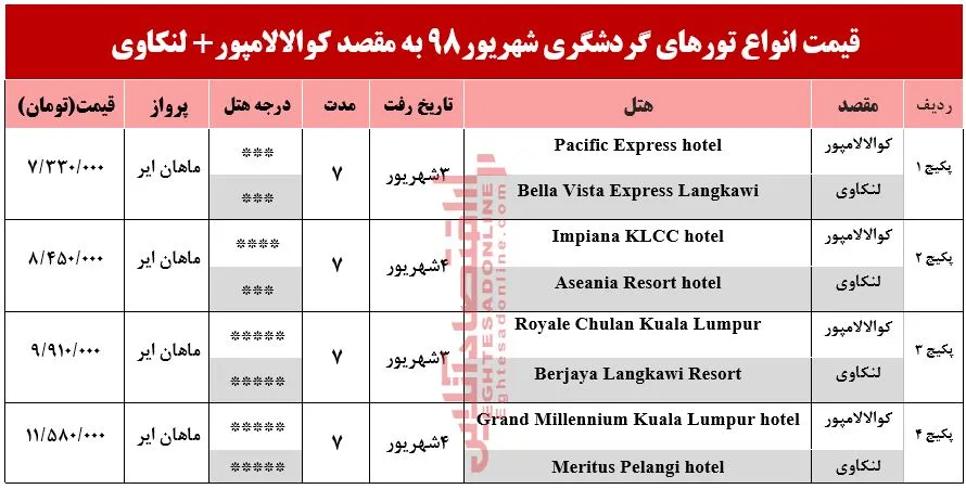 تور ترکیبی کوالالامپور و لنکاوی چند تمام می‌شود؟