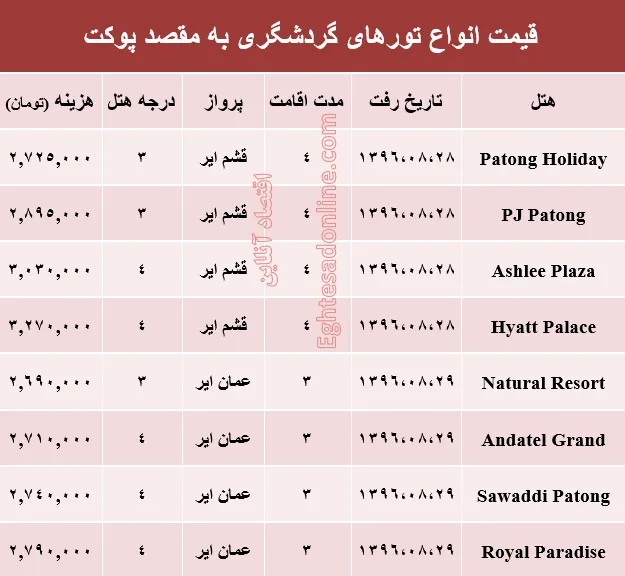 هزینه سفر به پوکت در آبان ماه جاری +جدول