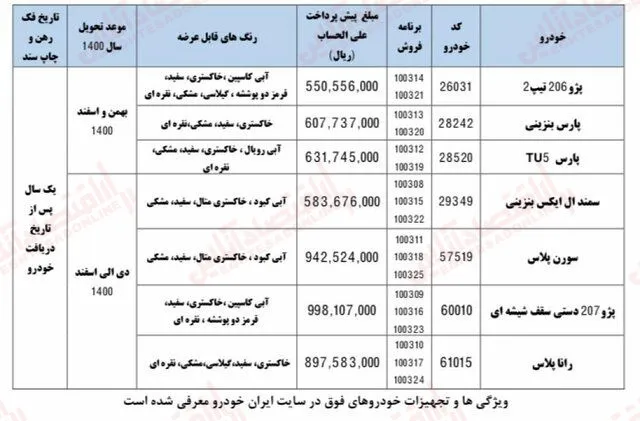 ثبت نام ایران خودرو / تحویل خودرو سال ۱۴۰۰