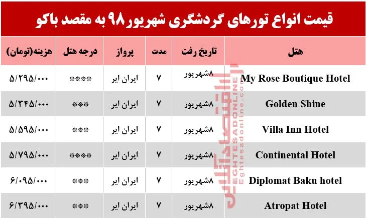 سفر به باکو آذربایجان چند تمام می‌شود؟