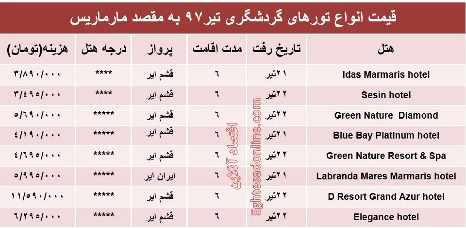 هزینه سفر به مارماریس در تیر۹۷ +جدول