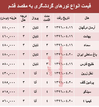 سفر به قشم در تیر ماه۹۶ +جدول