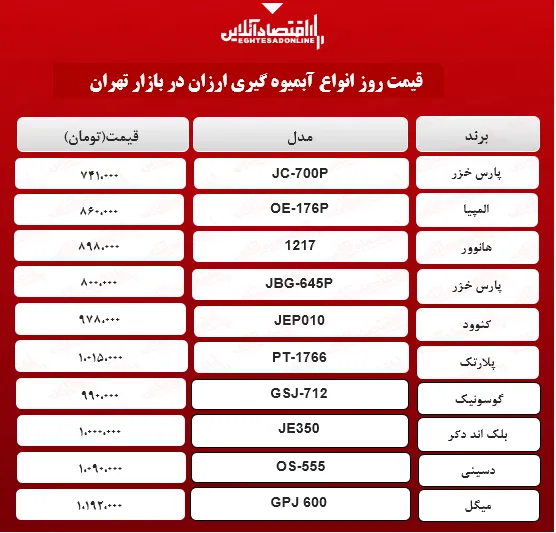 قیمت ارزان ترین مدل‌های آبمیوه گیری (۱۲اردیبهشت۱۴۰۰)