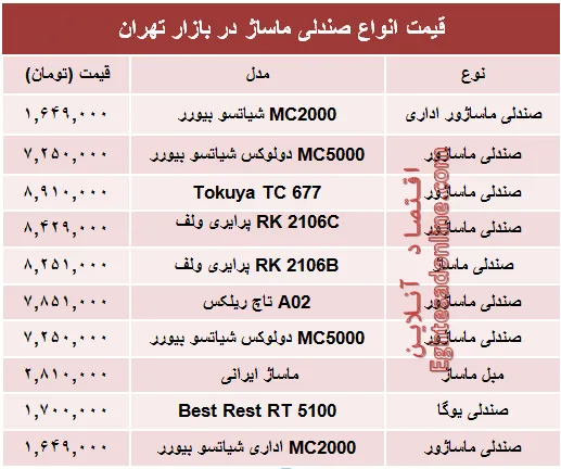 قیمت جدید انواع صندلی ماساژ در بازار +جدول