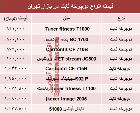 قیمت انواع دوچرخه ثابت در بازار تهران؟ +جدول