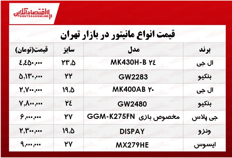 نرخ انواع مانیتور در بازار چند؟ +جدول
