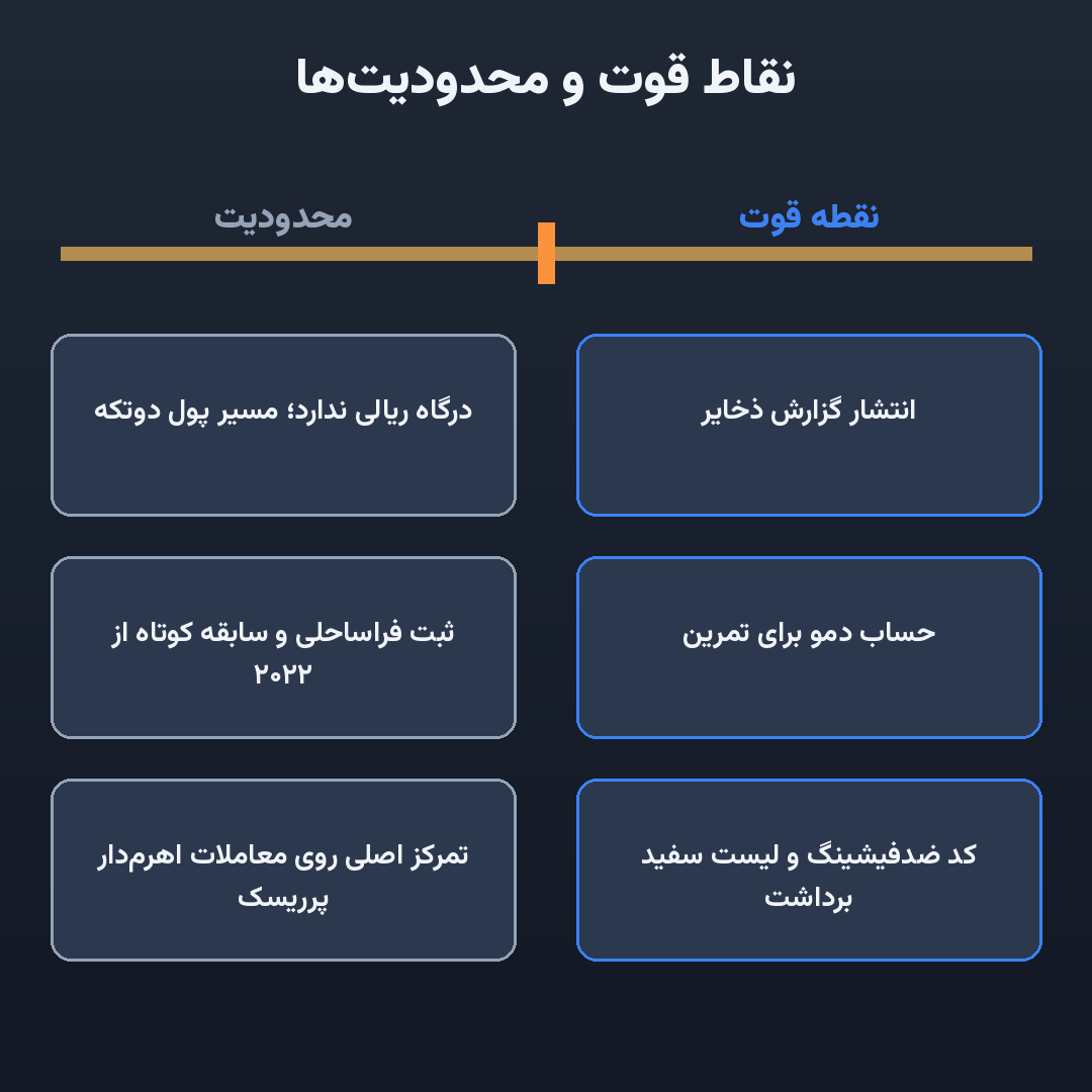 سه نقطه قوت و سه محدودیت توبیت سه نقطه قوت و سه محدودیت توبیت