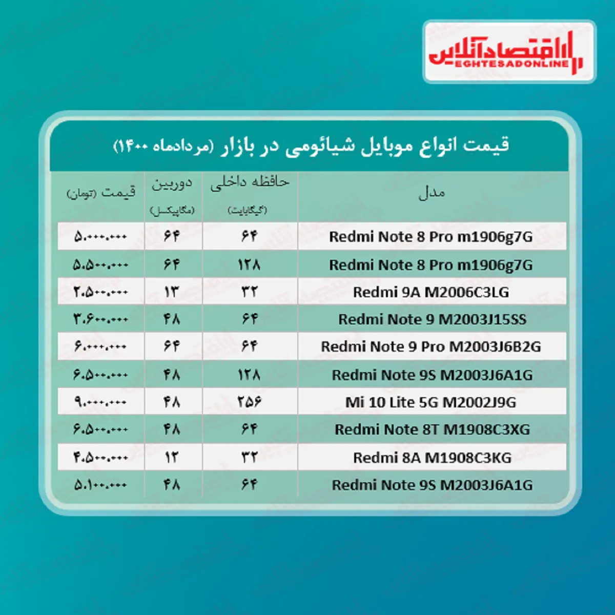 قیمت گوشی شیائومی / ۱۳مرداد