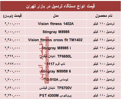 نرخ انواع تردمیل در بازار چند؟ +جدول