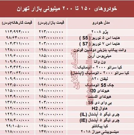 خودروهای 150 تا 200میلیونی بازار تهران +جدول