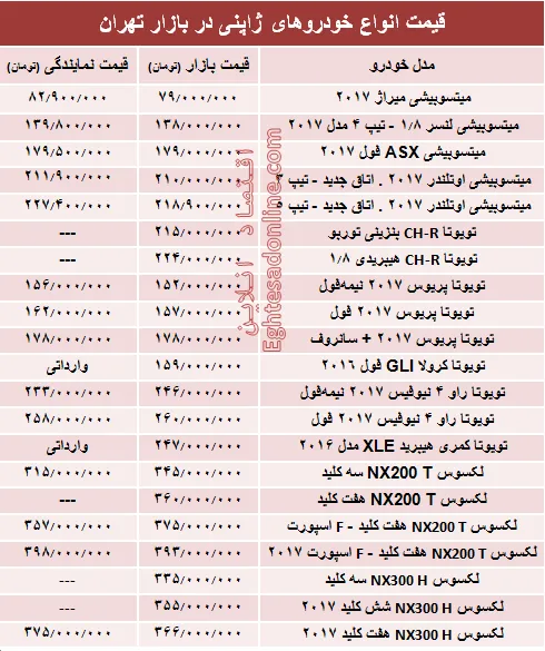 خودروهای ژاپنی در بازار تهران چند؟ +جدول