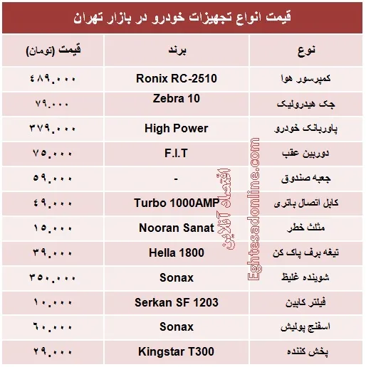 قیمت انواع تجهیزات خودرو+جدول