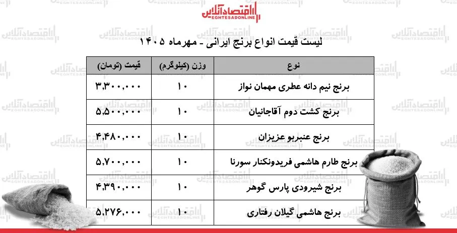برنج