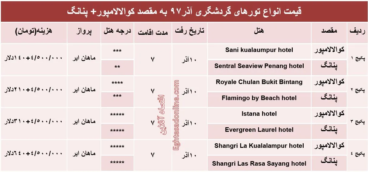 تور ترکیبی 7روزه کوالالامپور و پنانگ چند؟