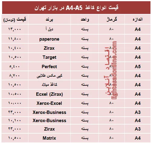قیمت انواع کاغذهای A4-A5 +جدول
