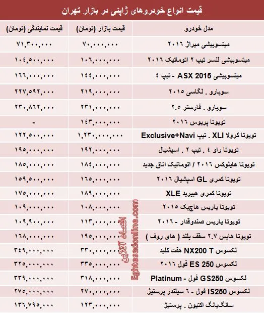 قیمت روز انواع خودروهای ژاپنی در بازار +جدول