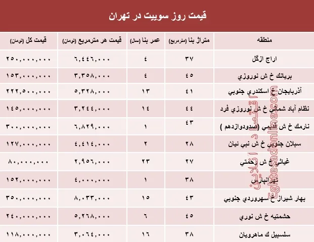 قیمت روز سوییت در تهران؟ +جدول