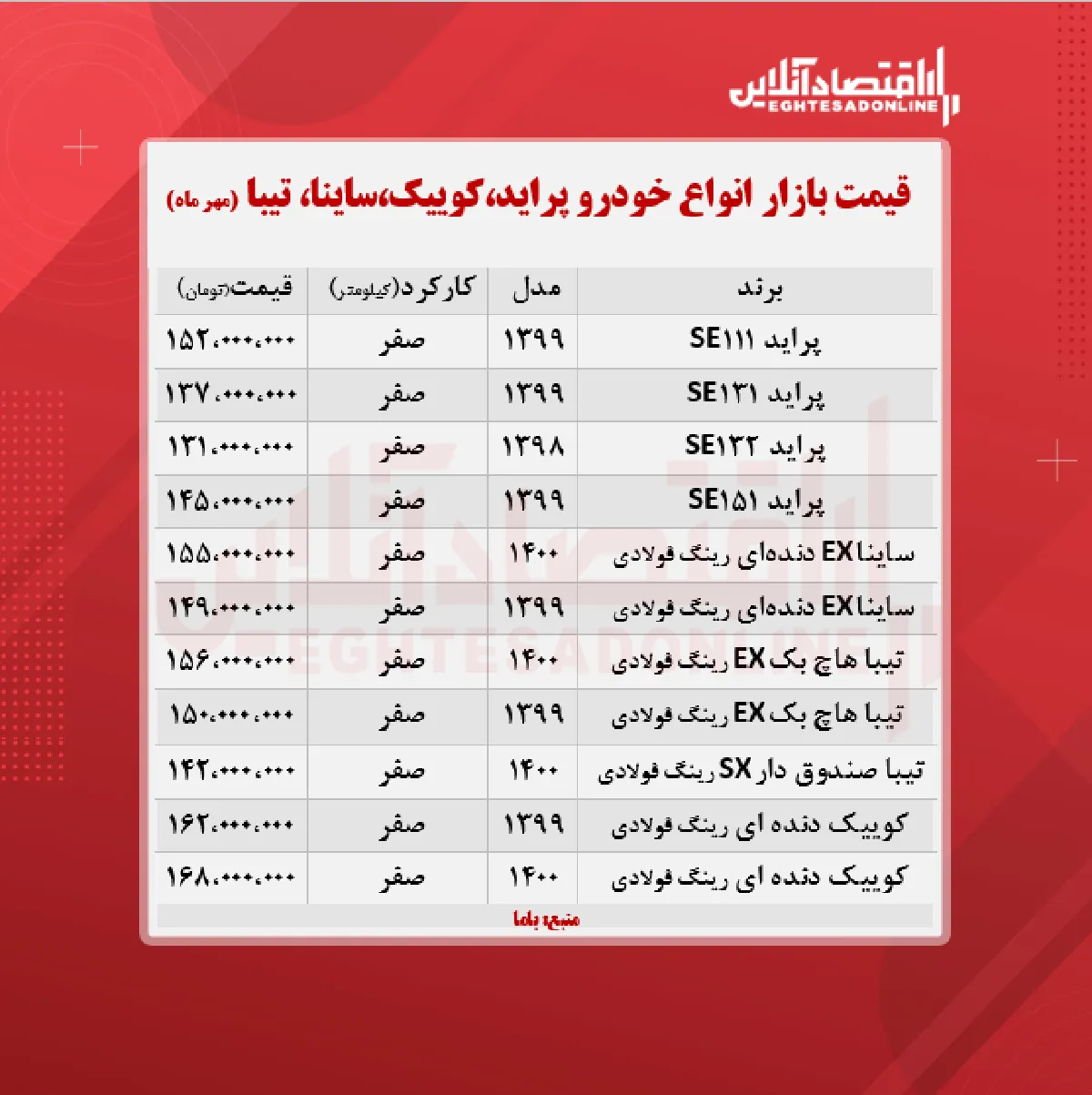 کوییک ۱۶۸میلیون شد/ قیمت پراید، ساینا و تیبا + جدول