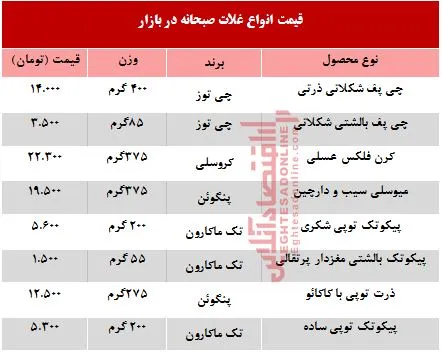 انواع غلات صبحانه در بازار چند؟ +جدول