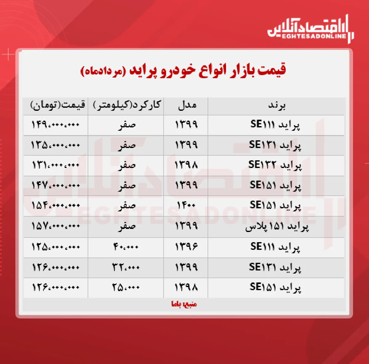 قیمت پراید امروز ۱۴۰۰/۵/۲۹