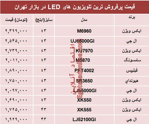 قیمت انواع تلویزیون‌ها‌ی ‌LED در بازار تهران؟ +جدول