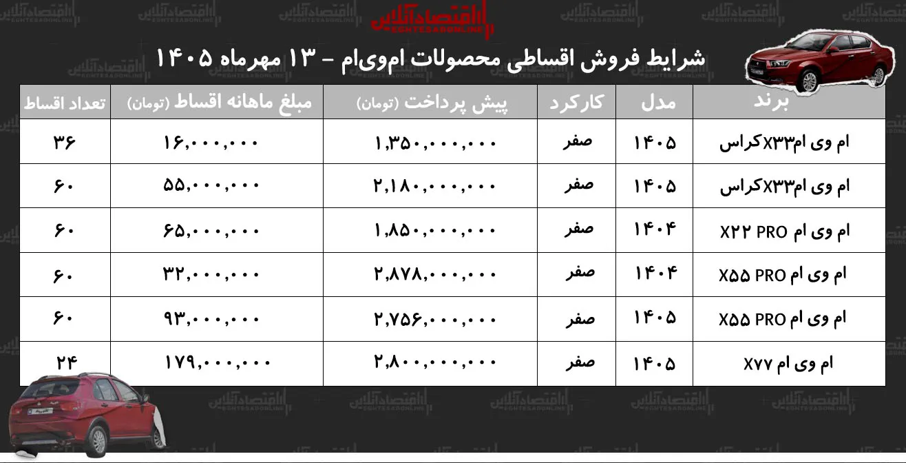 ام وی ام