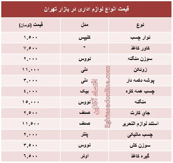 انواع لوازم اداری چند؟ +جدول
