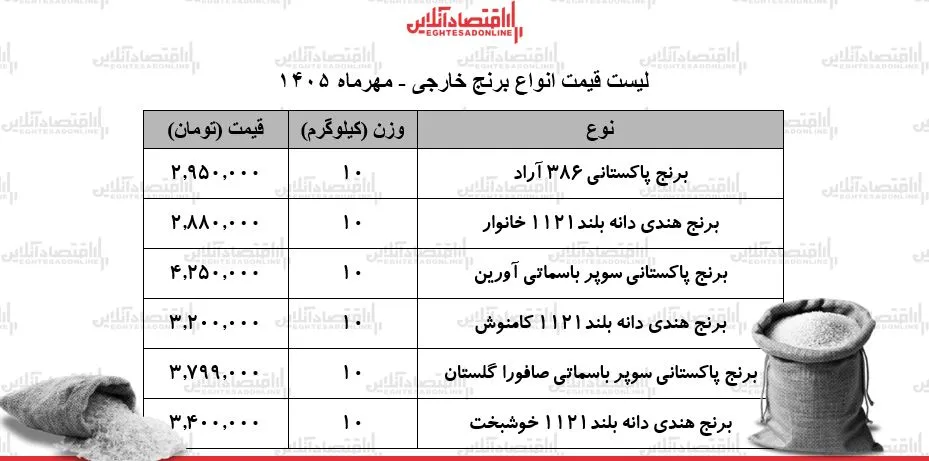برنج