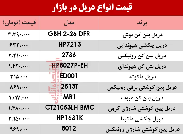 مظنه انواع دریل در بازار؟ +جدول