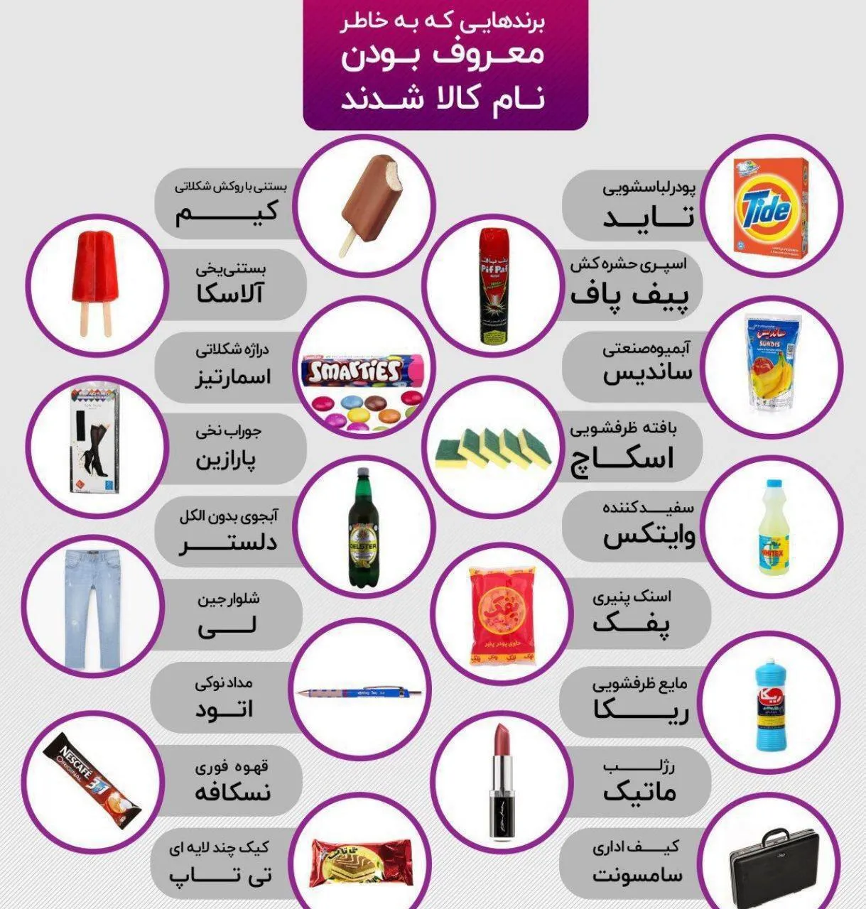 برندهایی که به خاطر معروف بودن، نام کالا شدند +اینفوگرافیک