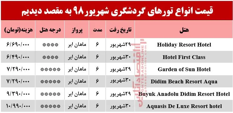 سفر به دیدیم ترکیه چقدر هزینه دارد؟