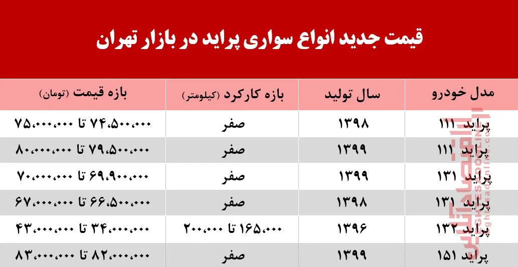 پراید امروز چند؟ +جدول