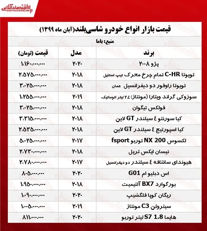 قیمت خودروهای شاسی‌بلند پایتخت +جدول