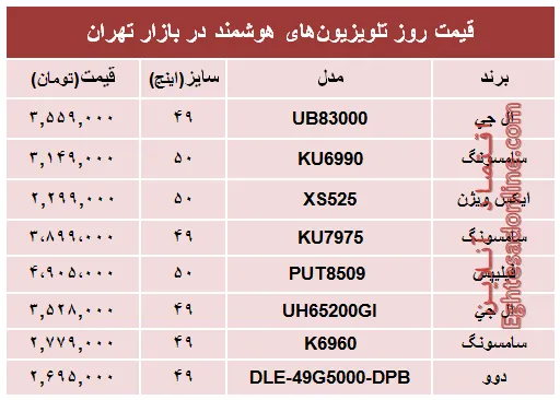 مظنه جدید‌ترین تلویزیون‌های هوشمند؟ +جدول