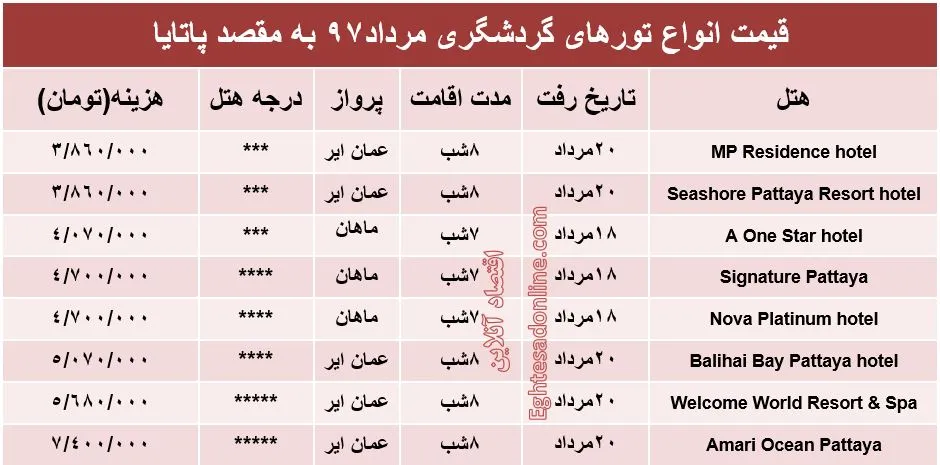 قیمت تور پاتایا در مرداد۹۷ +جدول