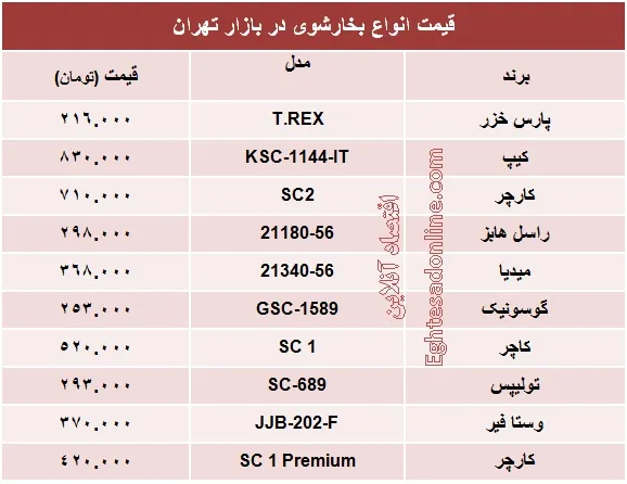 قیمت انواع بخارشوی؟ +جدول