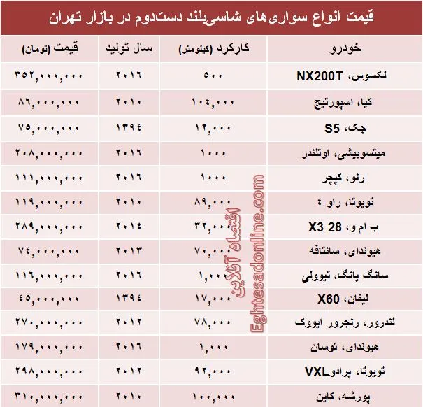 خودروهای شاسی‌بلند دست‌دوم چند؟ +جدول