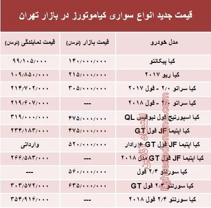 قیمت انواع سواری کیاموتورز در بازار تهران + جدول