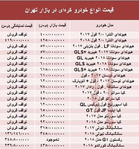 خودروهای کره‌ای در بازار تهران چند؟ + جدول