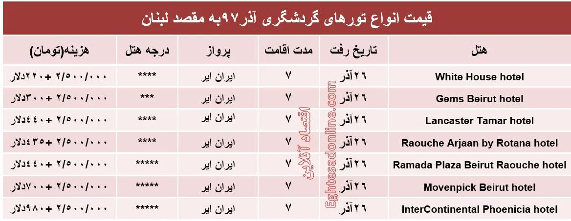 7شب اقامت در عروس خاورمیانه چقدر آب می‌خورد؟