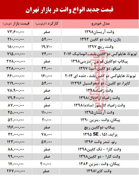 قیمت جدید انواع وانت در بازار تهران +جدول