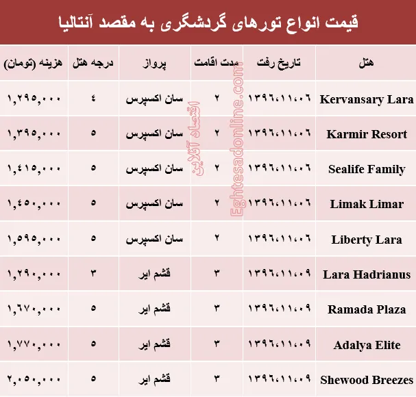هزینه سفر به آنتالیا در بهمن ماه۹۶ +جدول