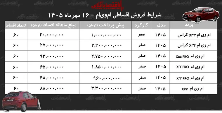 شرایط جدید فروش اقساطی محصولات ام‌وی‌ام در بازار/ با اقساط ۵ ساله ام‌وی‌ام بخرید+ جدول مهر ۱۴۰۵